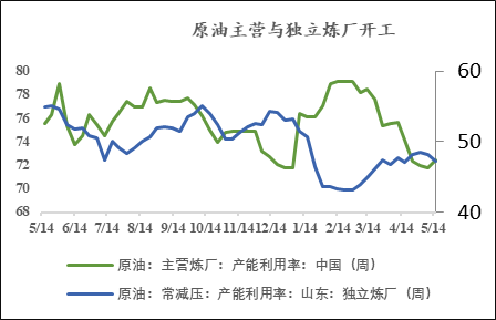 【市场聚焦】甲醇：进口供给恢复之后  第7张