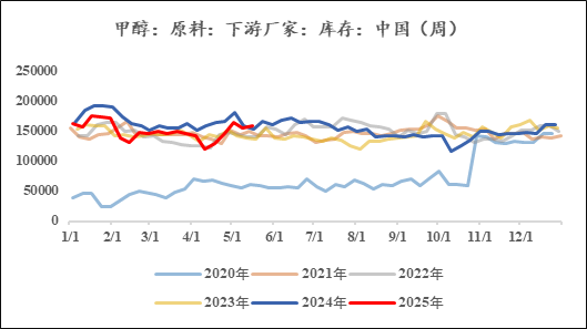 【市场聚焦】甲醇：进口供给恢复之后  第8张