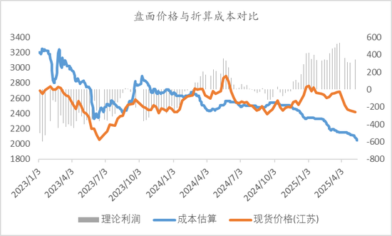 【市场聚焦】甲醇：进口供给恢复之后  第9张