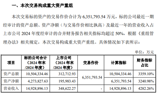 002379,重大资产重组,超600亿重磅收购! 第1张 002379,重大资产重组,超600亿重磅收购! 第1张