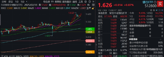 银行逆市上扬，7股再创新高！存款利率迈入“零时代”，“资产荒”下的银行投资机遇  第1张