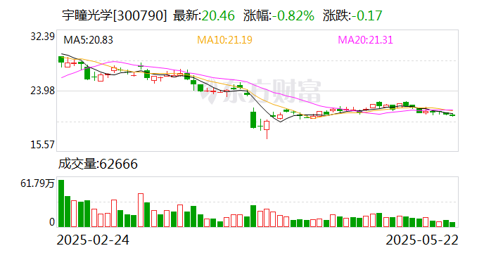 宇瞳光学：公司目前暂无并购计划  第1张
