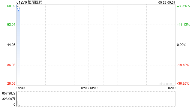 恒瑞医药以上限定价 公开发售获454.85倍认购 第1张 恒瑞医药以上限定价 公开发售获454.85倍认购 第1张