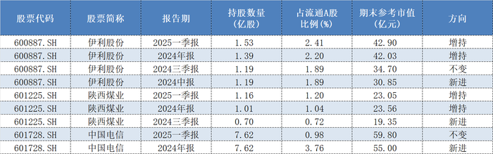 险资私募加速入场!超千亿资金将启动 这些投资方向或受青睐 第2张 险资私募加速入场!超千亿资金将启动 这些投资方向或受青睐 第2张