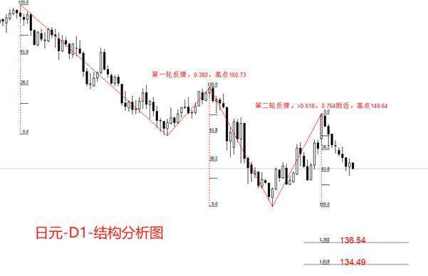ATFX汇市：日本4月核心通胀率3.5%，日央行加息预期升温  第2张