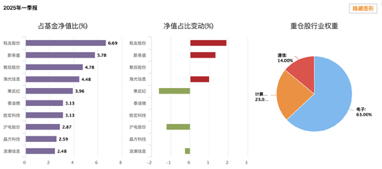 富国创新科技混合A近三年跑输业绩基准52%,基金经理李元博面临降薪压力 第2张 富国创新科技混合A近三年跑输业绩基准52%,基金经理李元博面临降薪压力 第2张