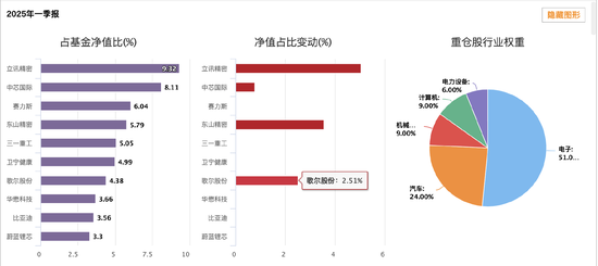 金鹰改革红利混合三年亏跑输业绩基准56% 基金经理韩广哲面临降薪压力 第2张 金鹰改革红利混合三年亏跑输业绩基准56% 基金经理韩广哲面临降薪压力 第2张