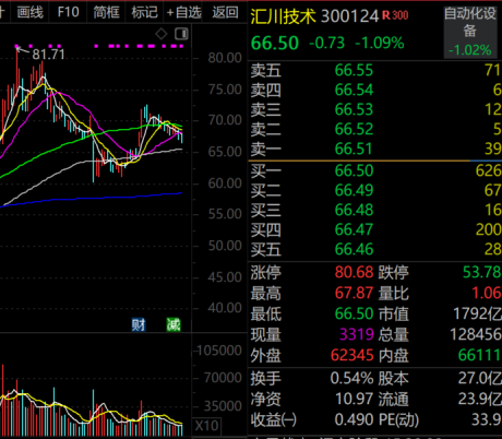 火爆！ST、ST、ST……批量被盯上，官宣重组股揭秘  第1张