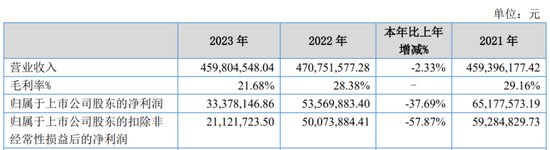 又一A股审计“自爆”！23年IPO上市，次年就财务造假？  第7张