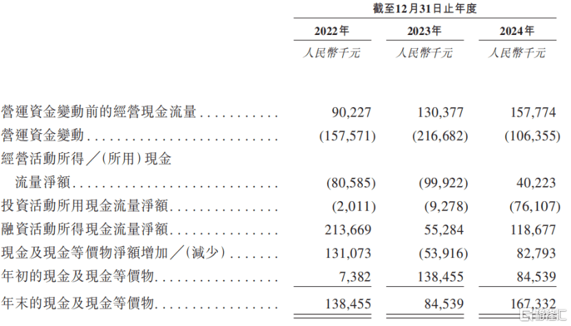 诺比侃冲击港股IPO,专注于AI领域,应收账款高企 第4张 诺比侃冲击港股IPO,专注于AI领域,应收账款高企 第4张