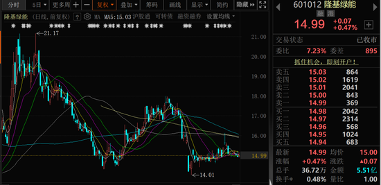 突发!A股千亿龙头创始人辞任 第2张 突发!A股千亿龙头创始人辞任 第2张
