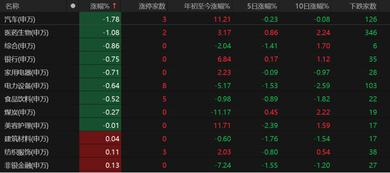 A股弱势震荡还要多久?业内人士这么说 第3张 A股弱势震荡还要多久?业内人士这么说 第3张