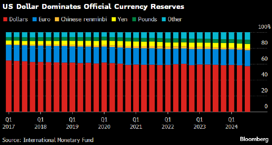 欧洲央行行长拉加德加力推动提升欧元全球地位 呼吁把握“绝佳机会” 第1张 欧洲央行行长拉加德加力推动提升欧元全球地位 呼吁把握“绝佳机会” 第1张