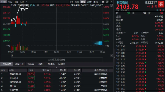 70余项研究成果入选，中国药企闪耀ASCO！制药板块逆市走强，君实生物领涨6%，国内首只“药ETF”火热认购中  第1张