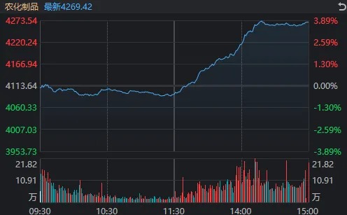 两市成交额不足万亿元，A股又到重要时刻！午后化工板块为何持续拉升？  第3张