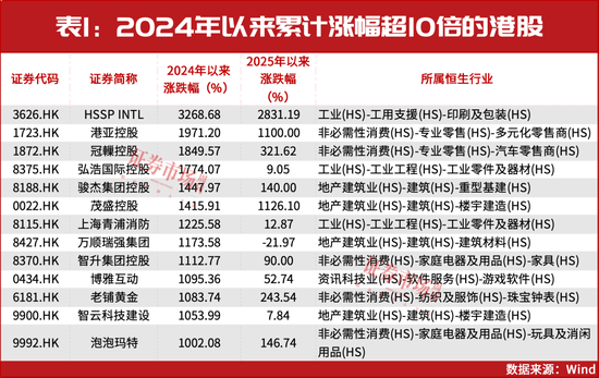 这个十倍股诞生最多的方向要高度重视! 第1张 这个十倍股诞生最多的方向要高度重视! 第1张
