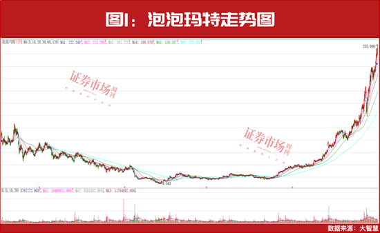 这个十倍股诞生最多的方向要高度重视! 第2张 这个十倍股诞生最多的方向要高度重视! 第2张