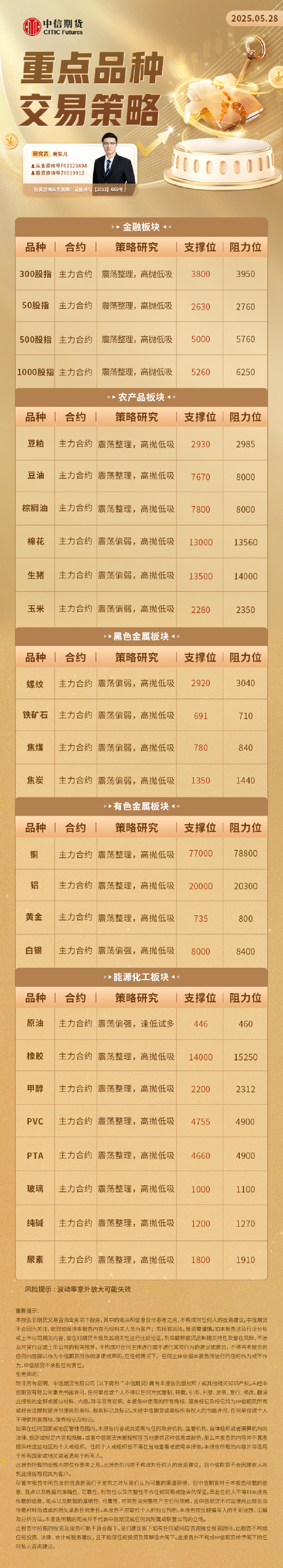 中信期货：重点品种交易策略5.28  第2张