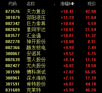 黄酒、啤酒、鸡尾酒,板块全线大涨 第3张 黄酒、啤酒、鸡尾酒,板块全线大涨 第3张