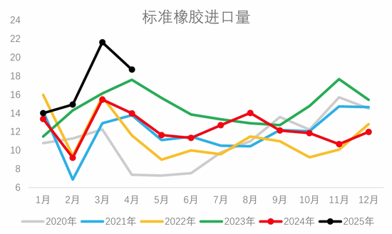 从基本面来盘一盘胶价大跌→  第6张