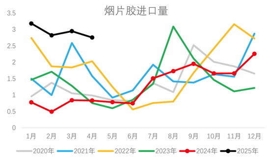 从基本面来盘一盘胶价大跌→  第7张