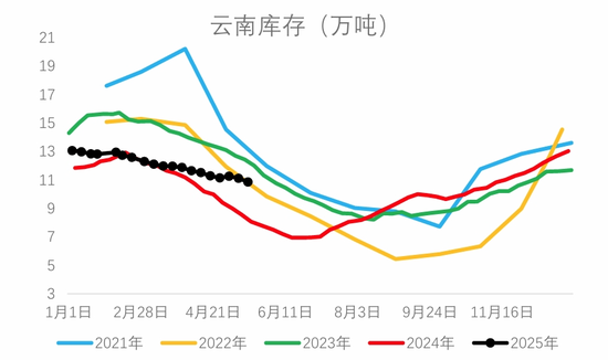 从基本面来盘一盘胶价大跌→  第8张
