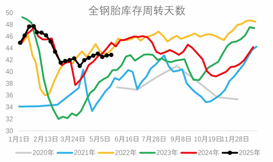 从基本面来盘一盘胶价大跌→  第9张