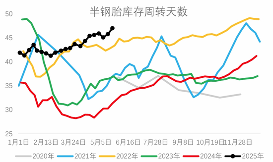 从基本面来盘一盘胶价大跌→  第10张