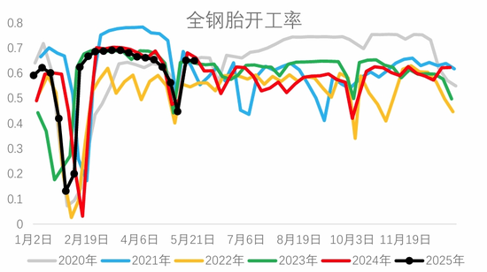 从基本面来盘一盘胶价大跌→  第11张