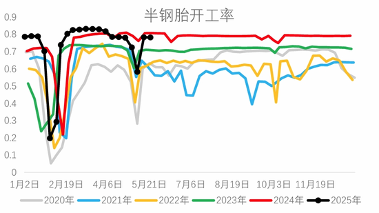 从基本面来盘一盘胶价大跌→  第12张