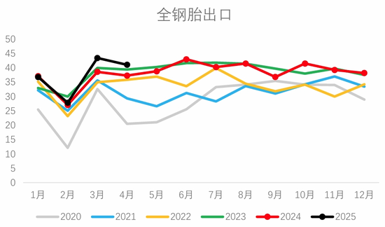 从基本面来盘一盘胶价大跌→  第13张