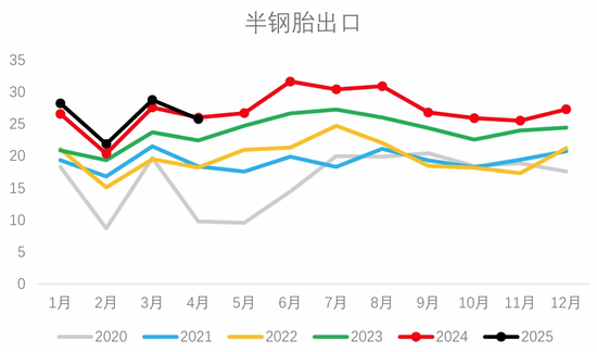 从基本面来盘一盘胶价大跌→  第14张