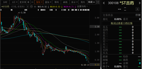 300108,明日退市!002750,退市日期定了! 第1张 300108,明日退市!002750,退市日期定了! 第1张