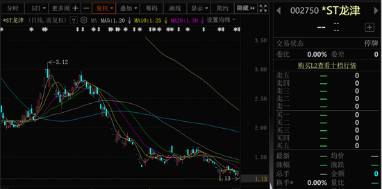 300108,明日退市!002750,退市日期定了! 第2张 300108,明日退市!002750,退市日期定了! 第2张
