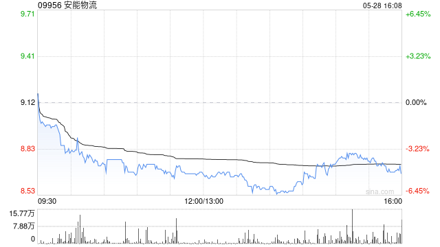 安能物流因股份奖励计划发行442.33万股  第1张