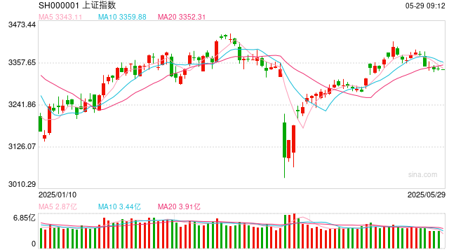 操盘必读:影响股市利好或利空消息_2025年5月29日_财经新闻 第1张 操盘必读:影响股市利好或利空消息_2025年5月29日_财经新闻 第1张