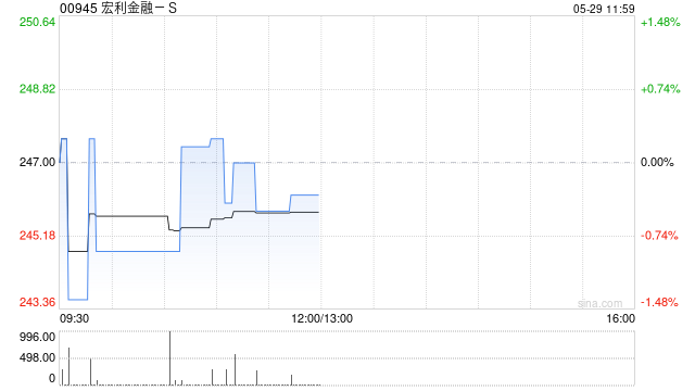 宏利金融-S将于6月19日派发第一季度股息每股2.51139港元  第1张