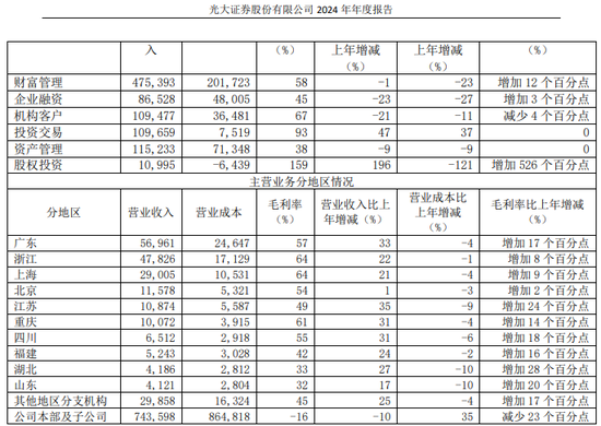 全员营销翻车?光大证券 第2张 全员营销翻车?光大证券 第2张