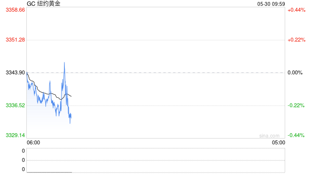 贵金属:中期支撑明确 等待进一步回调 第2张 贵金属:中期支撑明确 等待进一步回调 第2张