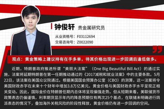 贵金属:中期支撑明确 等待进一步回调 第3张 贵金属:中期支撑明确 等待进一步回调 第3张