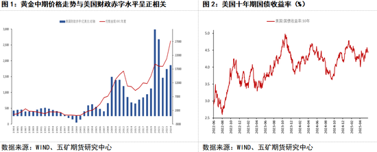 贵金属:中期支撑明确 等待进一步回调 第4张 贵金属:中期支撑明确 等待进一步回调 第4张