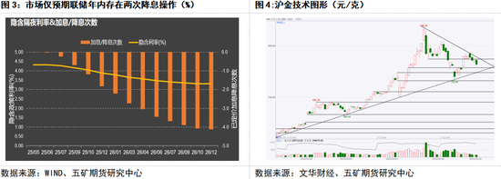 贵金属:中期支撑明确 等待进一步回调 第5张 贵金属:中期支撑明确 等待进一步回调 第5张