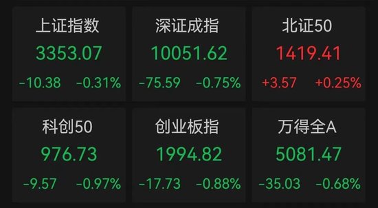 银行股逆市拉升！创新药板块批量涨停  第1张