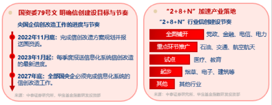 发生了什么?本周信创霸屏、热度飙升,资金逢跌进场抢筹,信创ETF基金(562030)10日吸金1.16亿元 第2张 发生了什么?本周信创霸屏、热度飙升,资金逢跌进场抢筹,信创ETF基金(562030)10日吸金1.16亿元 第2张