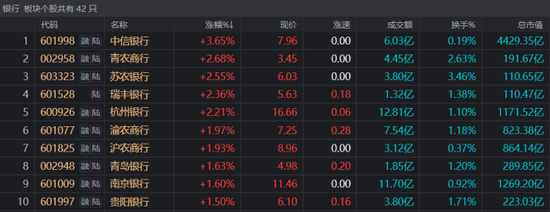 银行天团悄然发力!多股又创历史创新高,相关ETF连涨4周,目前估值情况一览 第1张 银行天团悄然发力!多股又创历史创新高,相关ETF连涨4周,目前估值情况一览 第1张