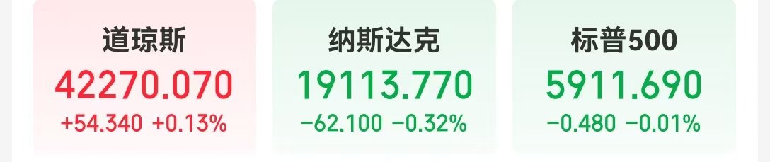 特朗普要求美汽车制造商必须在国内生产整车,特斯拉市值一夜蒸发超2700亿元!美重磅数据出炉,黄金原油收跌 第2张 特朗普要求美汽车制造商必须在国内生产整车,特斯拉市值一夜蒸发超2700亿元!美重磅数据出炉,黄金原油收跌 第2张