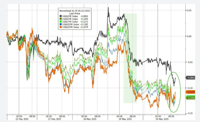 特朗普要求美汽车制造商必须在国内生产整车,特斯拉市值一夜蒸发超2700亿元!美重磅数据出炉,黄金原油收跌 第4张 特朗普要求美汽车制造商必须在国内生产整车,特斯拉市值一夜蒸发超2700亿元!美重磅数据出炉,黄金原油收跌 第4张