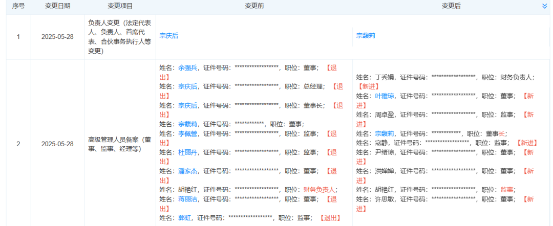 宗馥莉,正式接班娃哈哈! 第1张 宗馥莉,正式接班娃哈哈! 第1张