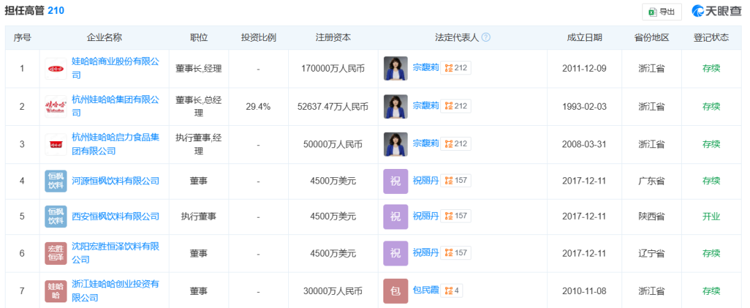 宗馥莉,正式接班娃哈哈! 第4张 宗馥莉,正式接班娃哈哈! 第4张