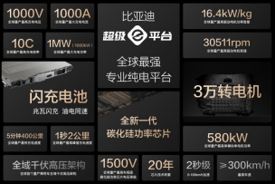 15000座!比亚迪与小桔充电、新电途共建兆瓦闪充生态 第3张 15000座!比亚迪与小桔充电、新电途共建兆瓦闪充生态 第3张